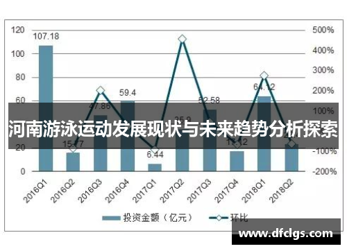 河南游泳运动发展现状与未来趋势分析探索